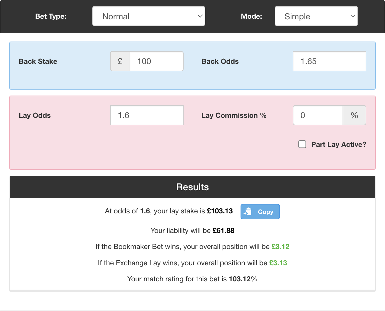 Matched betting calculator showing the results for an arbitrage bet, with a £3.12 profit resulting from a £100 back bet